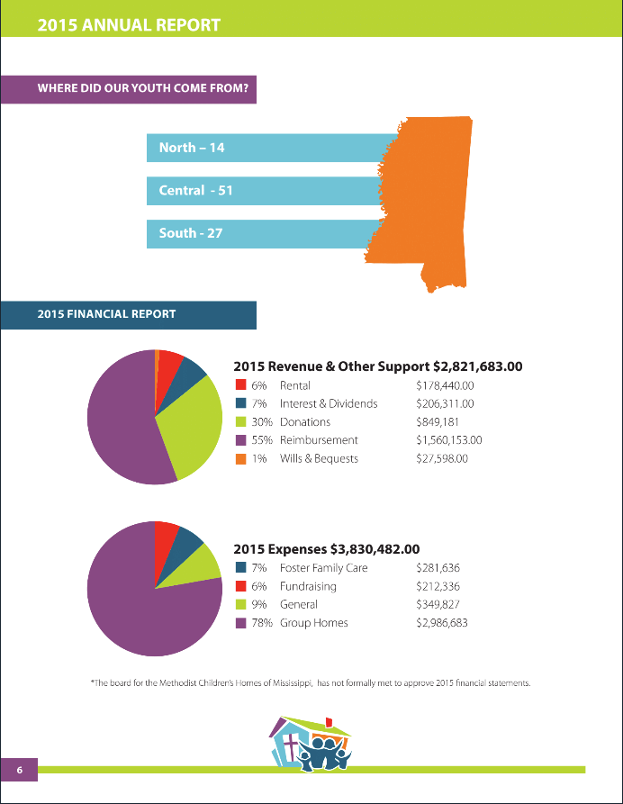 annual-report-2015